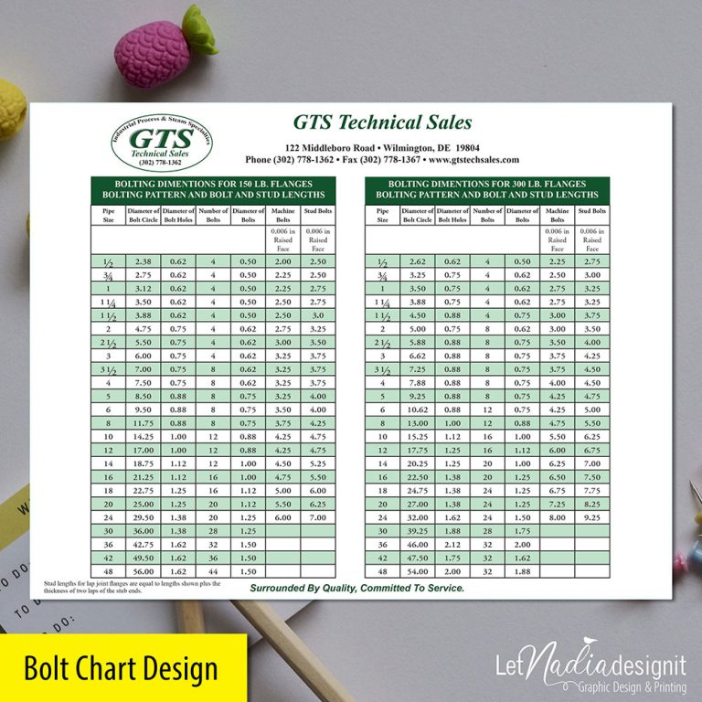 Product line cards Vendor line cards Manufacturing line cards Portfolio